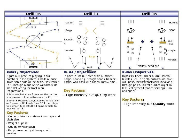   Drill 16 Drill 17 Drill 18 Rules / Objectives: Figure of 8