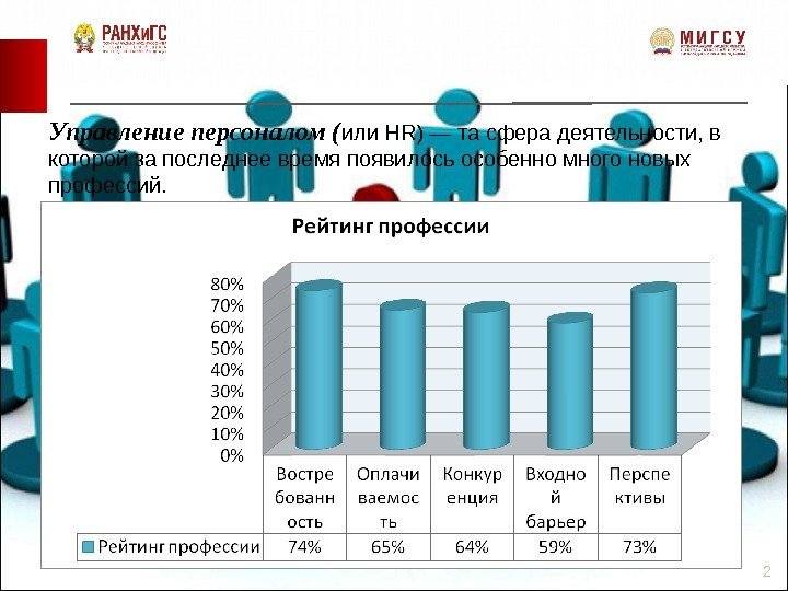 Управление персоналом ( или HR) — та сфера деятельности, в которой за последнее время