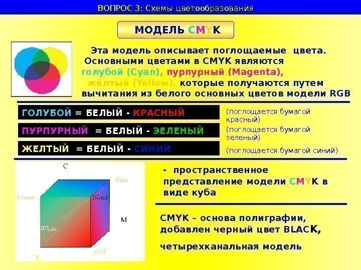   ВОПРОС 3: Схемы цветообразования  МОДЕЛЬ C M Y K Эта модель