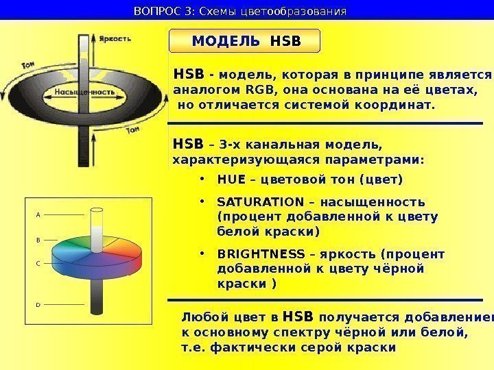   ВОПРОС 3: Схемы цветообразования  МОДЕЛЬ  HSB - модель, которая в