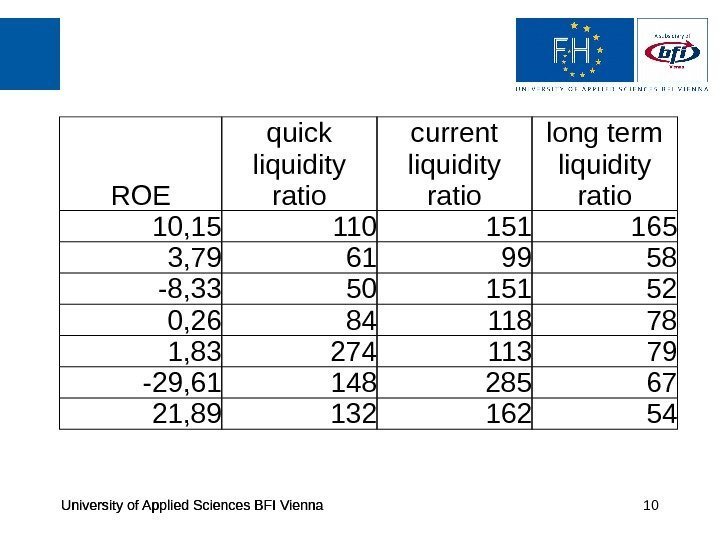 University of Applied Sciences BFI Vienna 10 ROE quick liquidity ratio current liquidity ratio