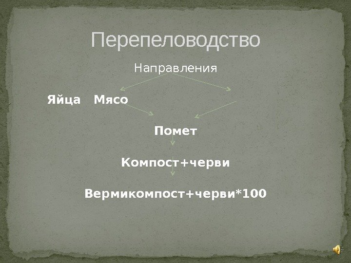 Направления  Яйца Мясо Помет Компост+черви Вермикомпост+черви*100 Перепеловодство 