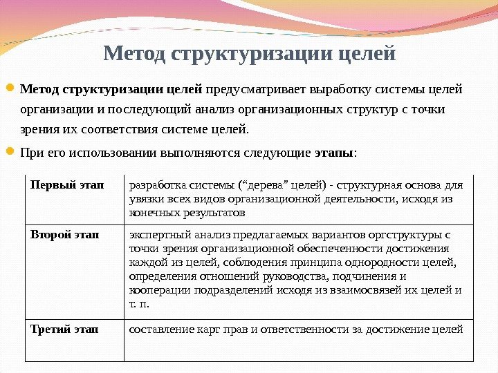 Метод структуризации целей предусматривает выработку системы целей организации и последующий анализ организационных структур с