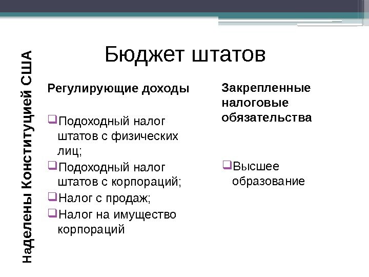 Бюджет штатов Регулирующие доходы Подоходный налог штатов с физических лиц;  Подоходный налог штатов