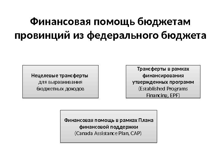 Финансовая помощь бюджетам провинций из федерального бюджета Нецелевые трансферты для выравнивания бюджетных доходов Трансферты