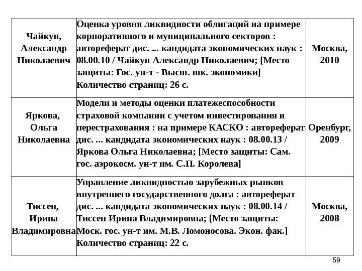 5959 Чайкун,  Александр Николаевич Оценка уровня ликвидности облигаций на примере корпоративного и муниципального