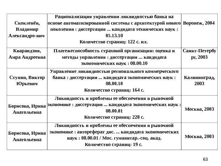 6363 Скокленёв,  Владимир Александро-вич Рационализация управления ликвидностью банка на основе автоматизированной системы с