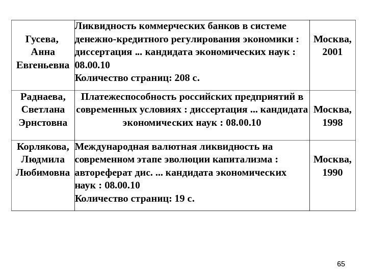 6565 Гусева,  Анна Евгеньевна Ликвидность коммерческих банков в системе денежно-кредитного регулирования экономики :