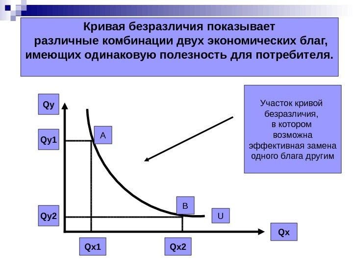 Q у Q х. Кривая безразличия  показывает  различные комбинации двух экономических благ,