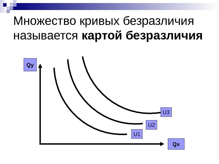 Множество кривых безразличия называется картой безразличия Q у Q х. U 1 U 2