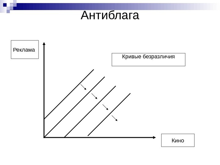 Антиблага Кривые безразличия Кино. Реклама 