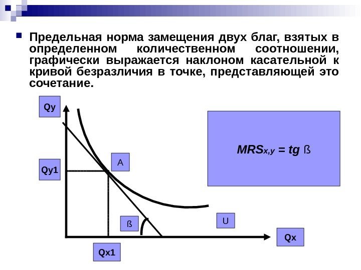 Q у Q х. UA Q у 1 Q х 1 Предельная норма замещения