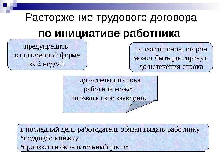 Расторжение трудового договора по инициативе работника  предупредить в письменной форме за 2 недели