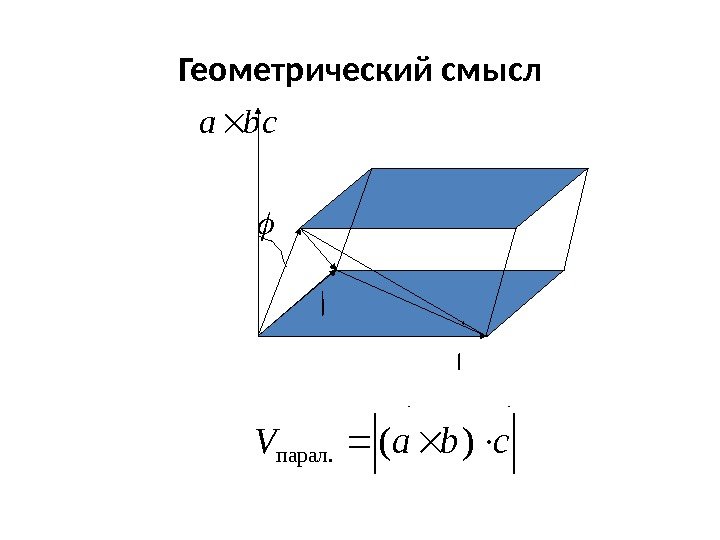 Геометрический смыслa b    cba. V )(парал.   cba  