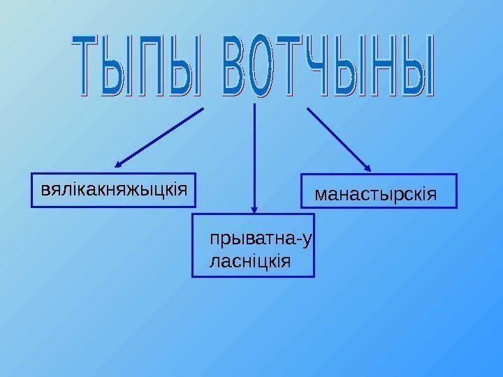 вялікакняжыцкія манастырскія прыватна-у ласніцкія 