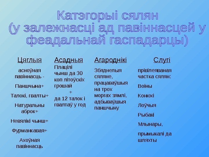 Цяглыя асноўная павіннасць - Паншчына+ Талокі, гвалты+ Натуральны аброк+ Невялікі чынш+ Фурманкавая+ Ахоўная павіннасць