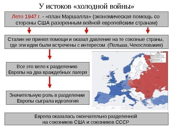 Лето 1947 г.  - «план Маршалла» (экономическая помощь со стороны США разоренным войной