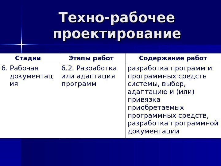 Техно-рабочее проектирование Стадии Этапы работ Содержание работ 6. Рабочая документац ия 6. 2. Разработка