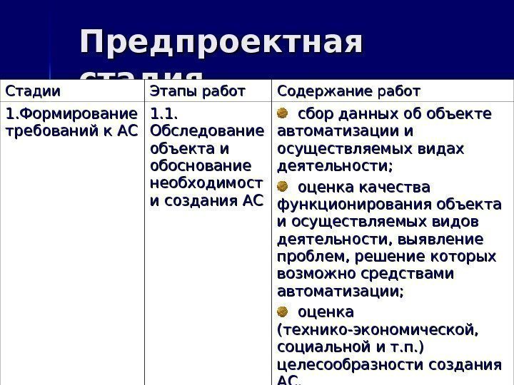 Предпроектная стадия Стадии Этапы работ Содержание работ 1. Формирование требований к АС 1. 1.