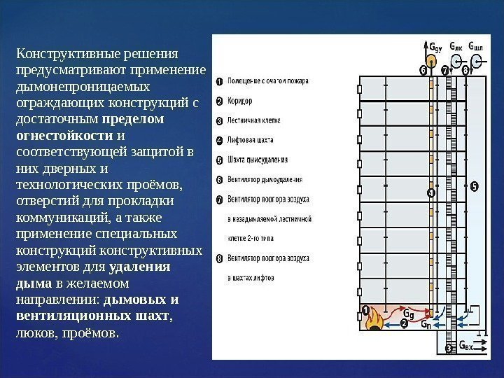 Конструктивные решения предусматривают применение дымонепроницаемых ограждающих конструкций с достаточным пределом огнестойкости и соответствующей защитой