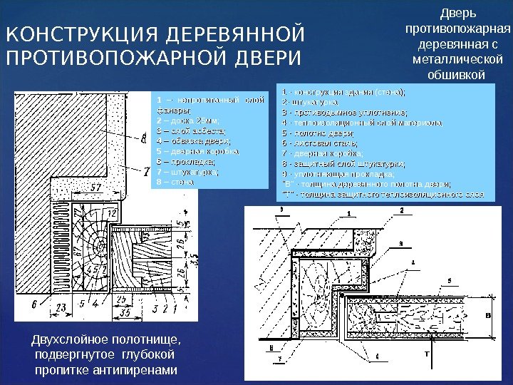 1 - конструкция здания (стена); 2 - штукатурка; 3 - противодымное уплотнение; 4 -