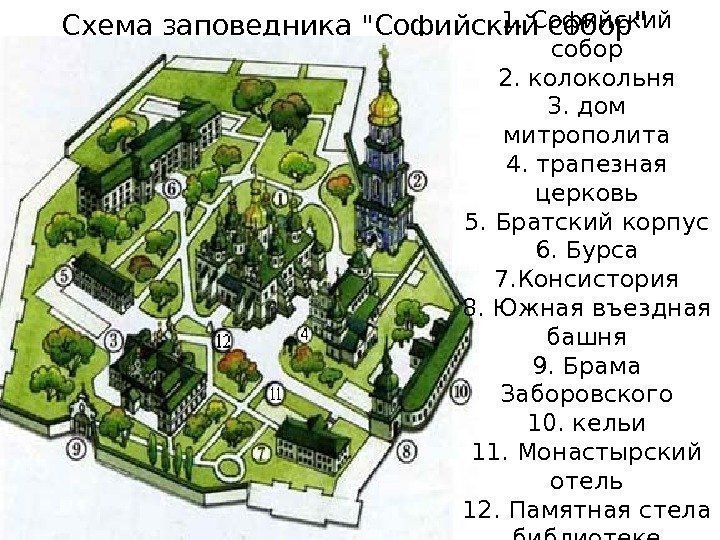 Схема заповедника Софийский собор  1. Софийский собор 2. колокольня 3. дом митрополита 4.