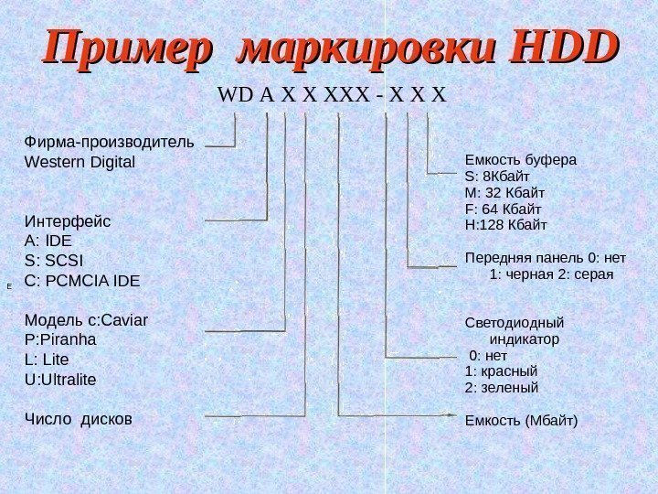 Пример маркировки HDDHDD  WD А X X XXX - X X X Е