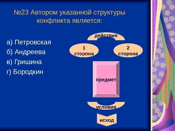 № 23 Автором указанной структуры конфликта является: а) Петровская б) Андреева в) Гришина г)