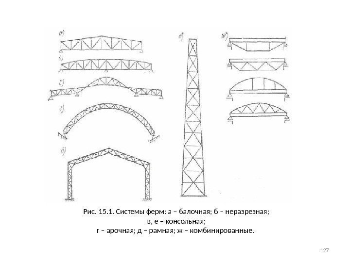 Рис. 15. 1. Системы ферм: а – балочная; б – неразрезная;  в, е