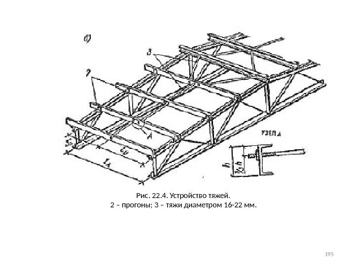 Рис. 22. 4. Устройство тяжей.  2 – прогоны; 3 – тяжи диаметром 16