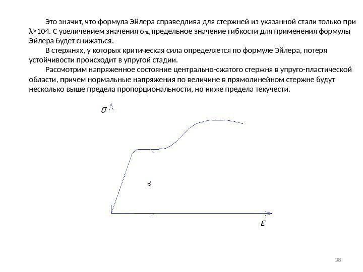    Это значит, что формула Эйлера справедлива для стержней из указанной стали