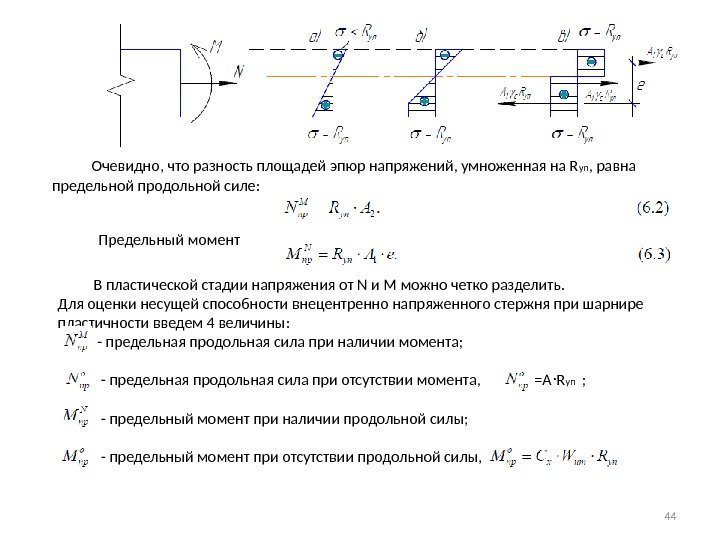   Очевидно, что разность площадей эпюр напряжений, умноженная на R yn , равна