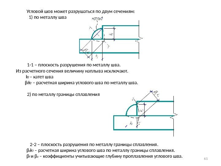    Угловой шов может разрушаться по двум сечениям:   1) по