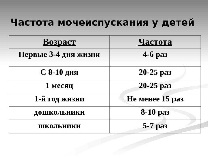 Частота мочеиспускания у детей Возраст Частота Первые 3 -4 дня жизни 4 -6 раз