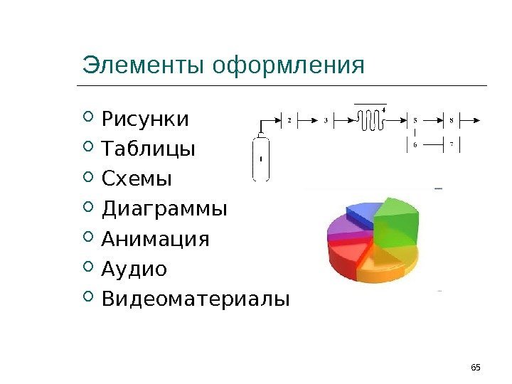 Элементы оформления Рисунки Таблицы Схемы Диаграммы Анимация Аудио  Видеоматериалы 65 