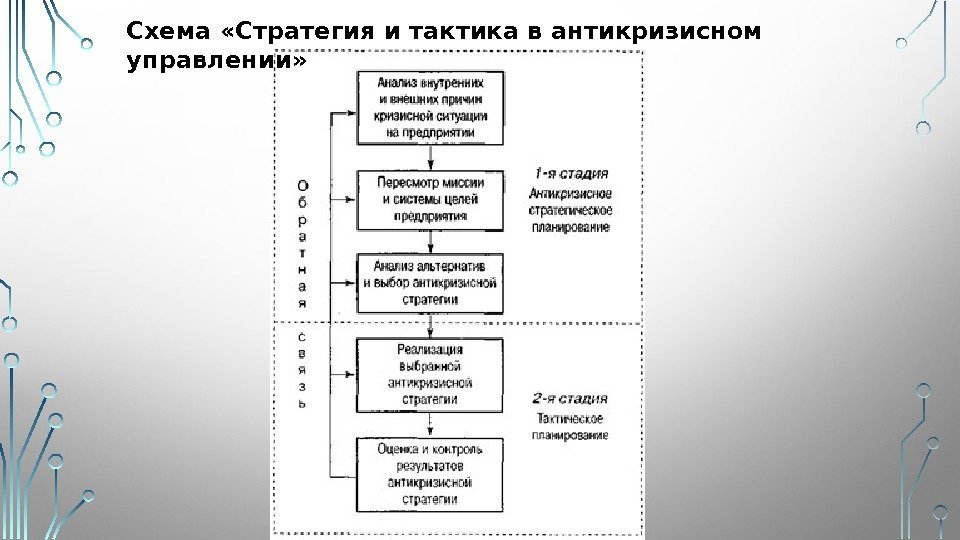 Схема «Стратегия и тактика в антикризисном управлении» 