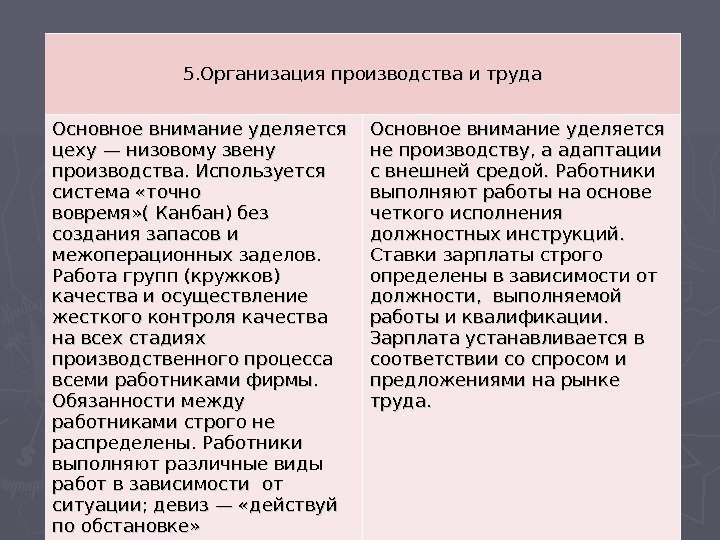   5. Организация производства и труда Основное внимание уделяется цеху — низовому звену