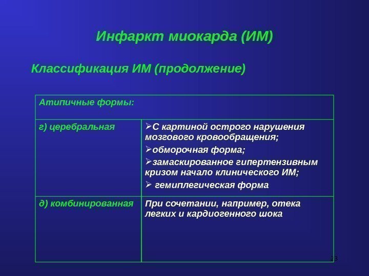 23 Инфаркт миокарда (ИМ) Классификация ИМ (продолжение) Атипичные формы: г) церебральная С картиной острого