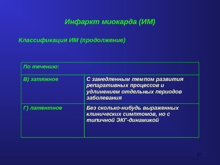 27 Инфаркт миокарда (ИМ) Классификация ИМ (продолжение) По течению: В) затяжное С замедленным темпом