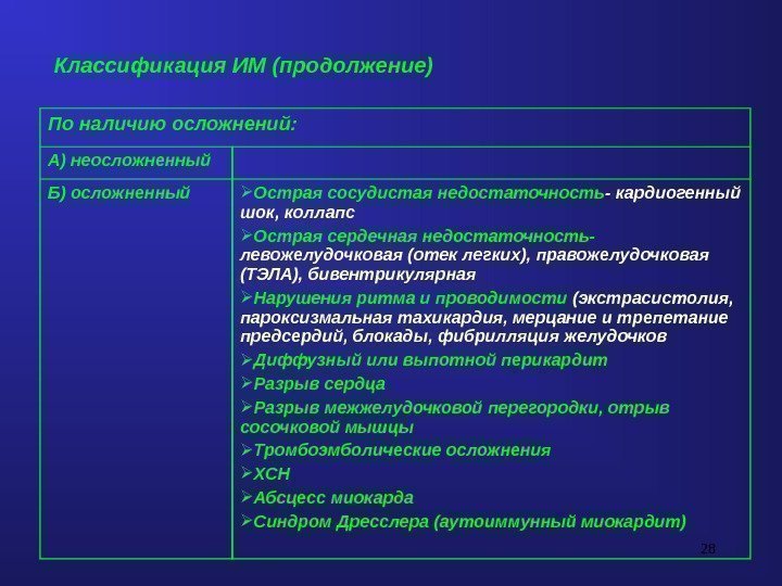 28 Классификация ИМ (продолжение) По наличию осложнений: А) неосложненный Б) осложненный Острая сосудистая недостаточность