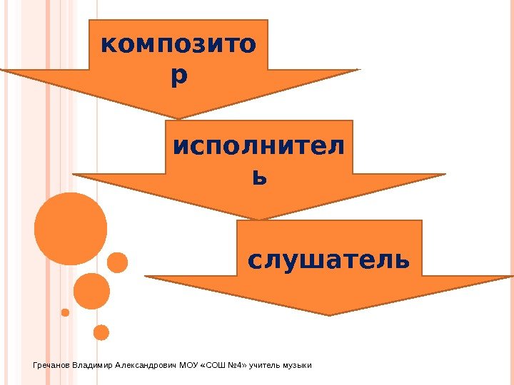 композито р исполнител ь слушатель Гречанов Владимир Александрович МОУ «СОШ № 4» учитель музыки