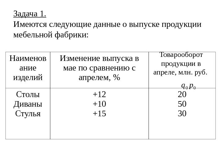   Задача 1.  Имеются следующие данные о выпуске продукции мебельной фабрики: Товарооборот