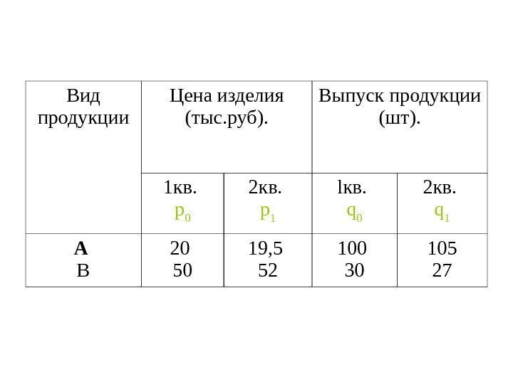   Вид продукции Цена изделия (тыс. руб). Выпуск продукции (шт). 1 кв. 