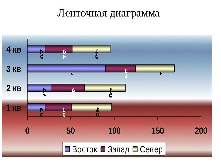 Ленточная диаграмма  