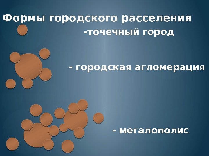 Формы городского расселения -точечный город - городская агломерация - мегалополис    