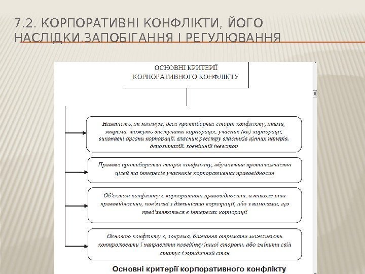 7. 2. КОРПОРАТИВНІ КОНФЛІКТИ, ЙОГО НАСЛІДКИ. ЗАПОБІГАННЯ І РЕГУЛЮВАННЯ 