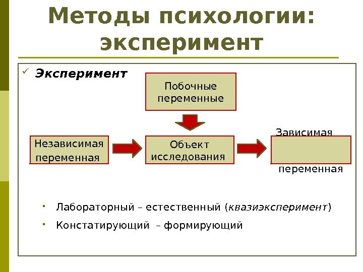 Методы психологии:  эксперимент Эксперимент Лабораторный – естественный ( квазиэксперимент ) Констатирующий – формирующий