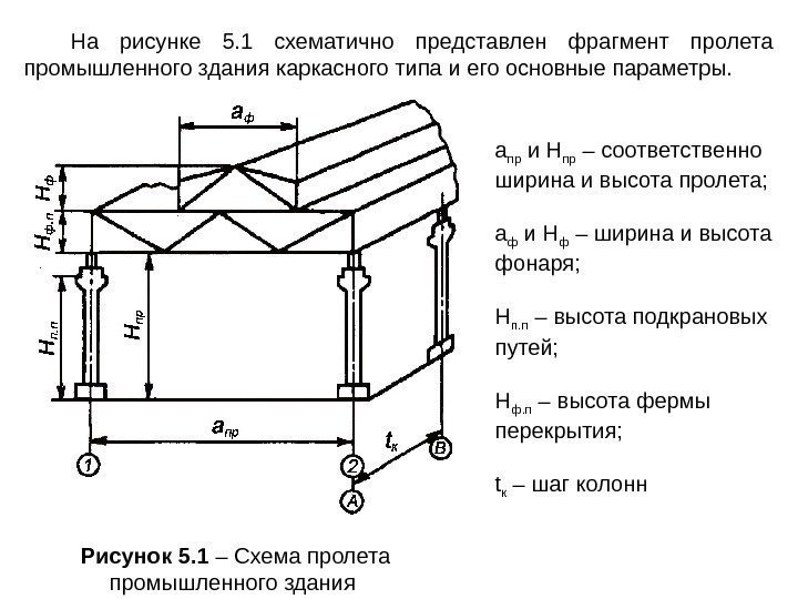 На рисунке 5. 1 схематично представлен фрагмент пролета промышленного здания каркасного типа и его