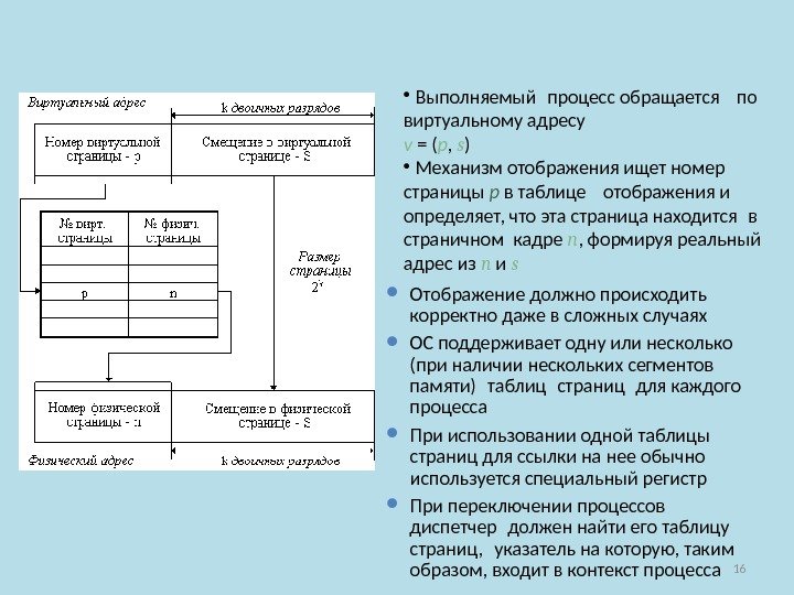 16 •  Выполняемый процесс обращается по  виртуальному адресу v = ( p