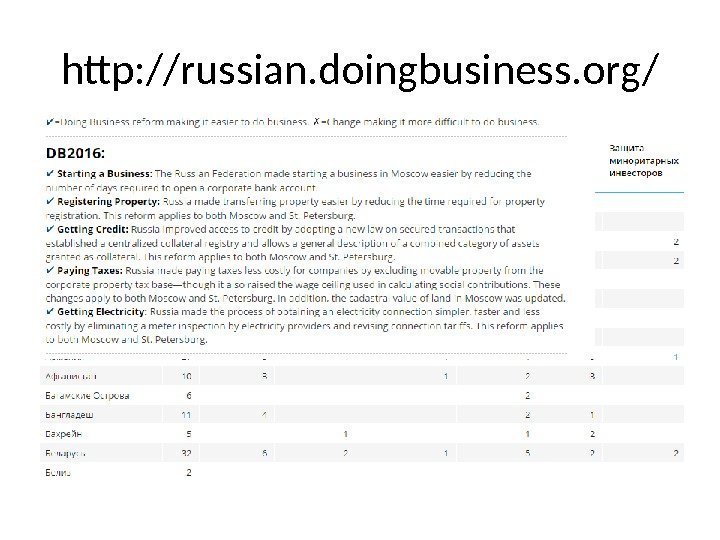 http: //russian. doingbusiness. org/ 